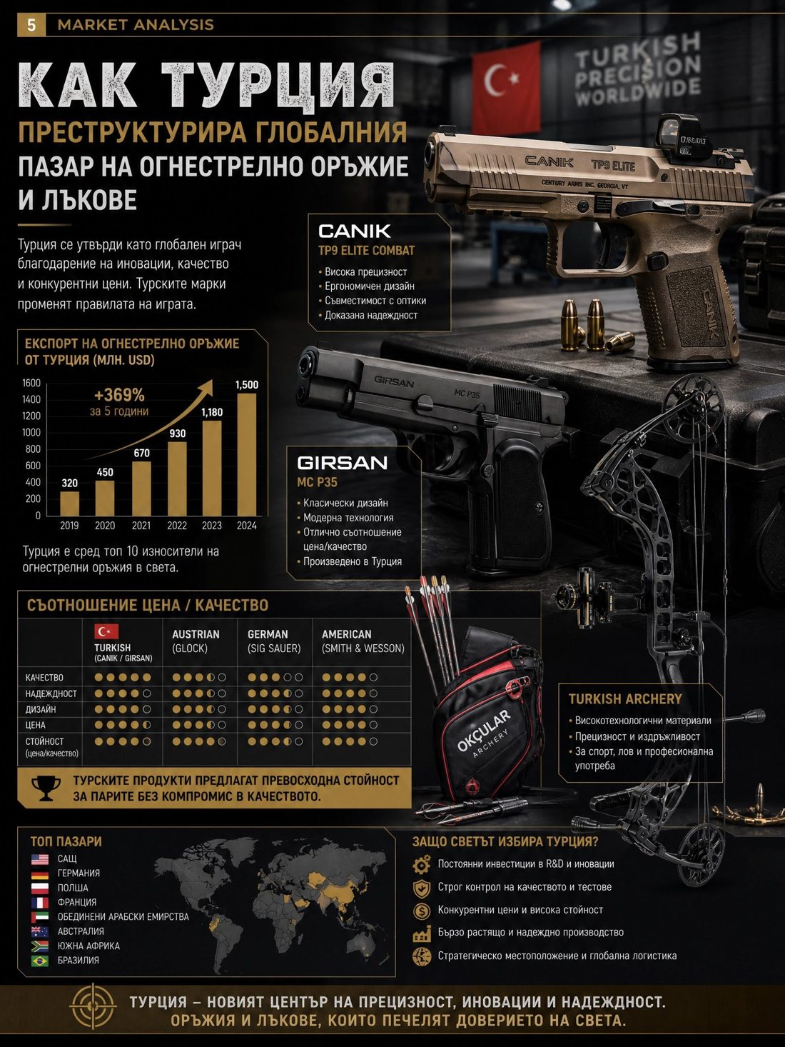 Турция
