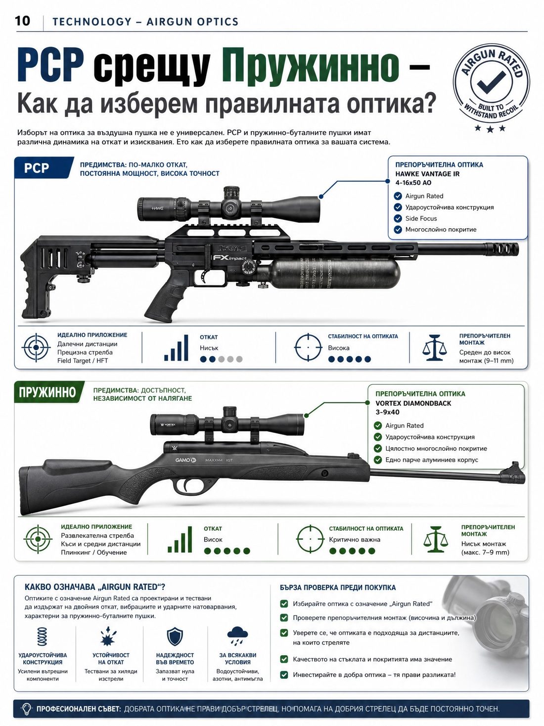 Въздушни пушки